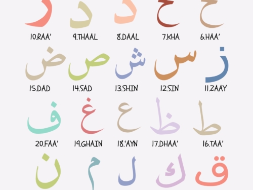 ALPHABET ARABE